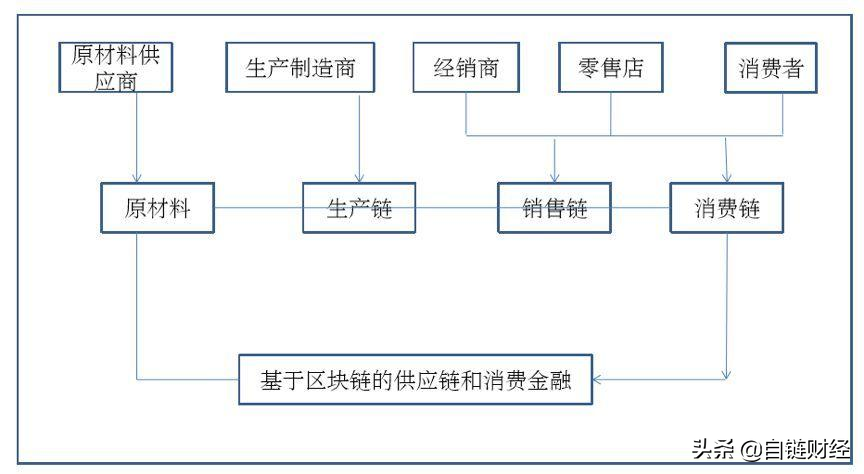 简金秋：区块链技术构建服装行业全新商业模式