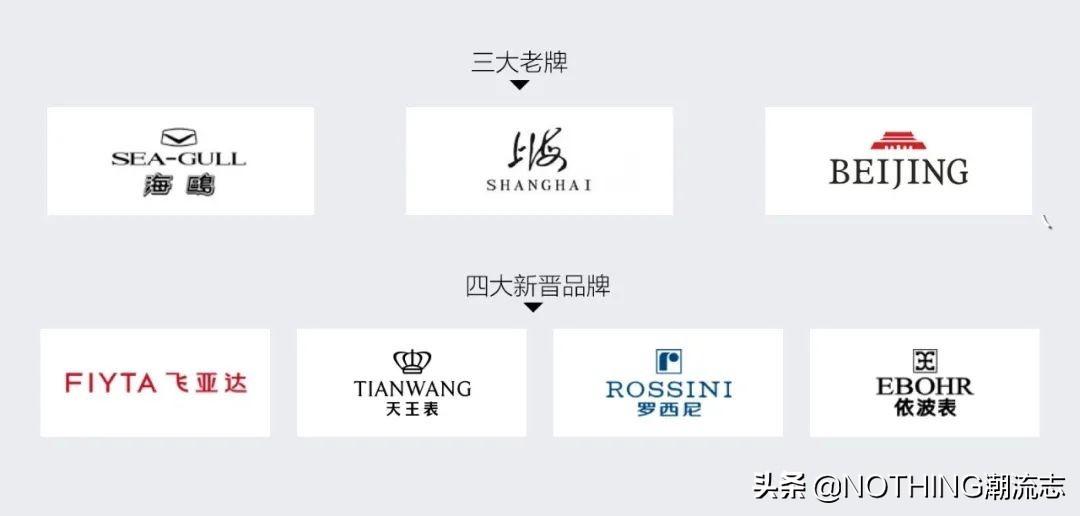 中国手表品牌排行榜，中国手表品牌排行榜你知道吗？