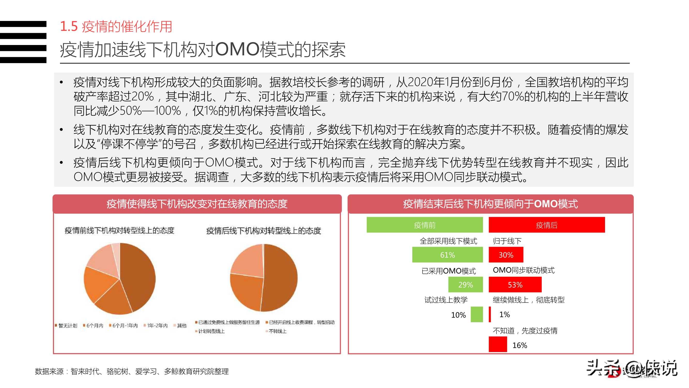 2020年教育行业OMO模式转型现状研究报告