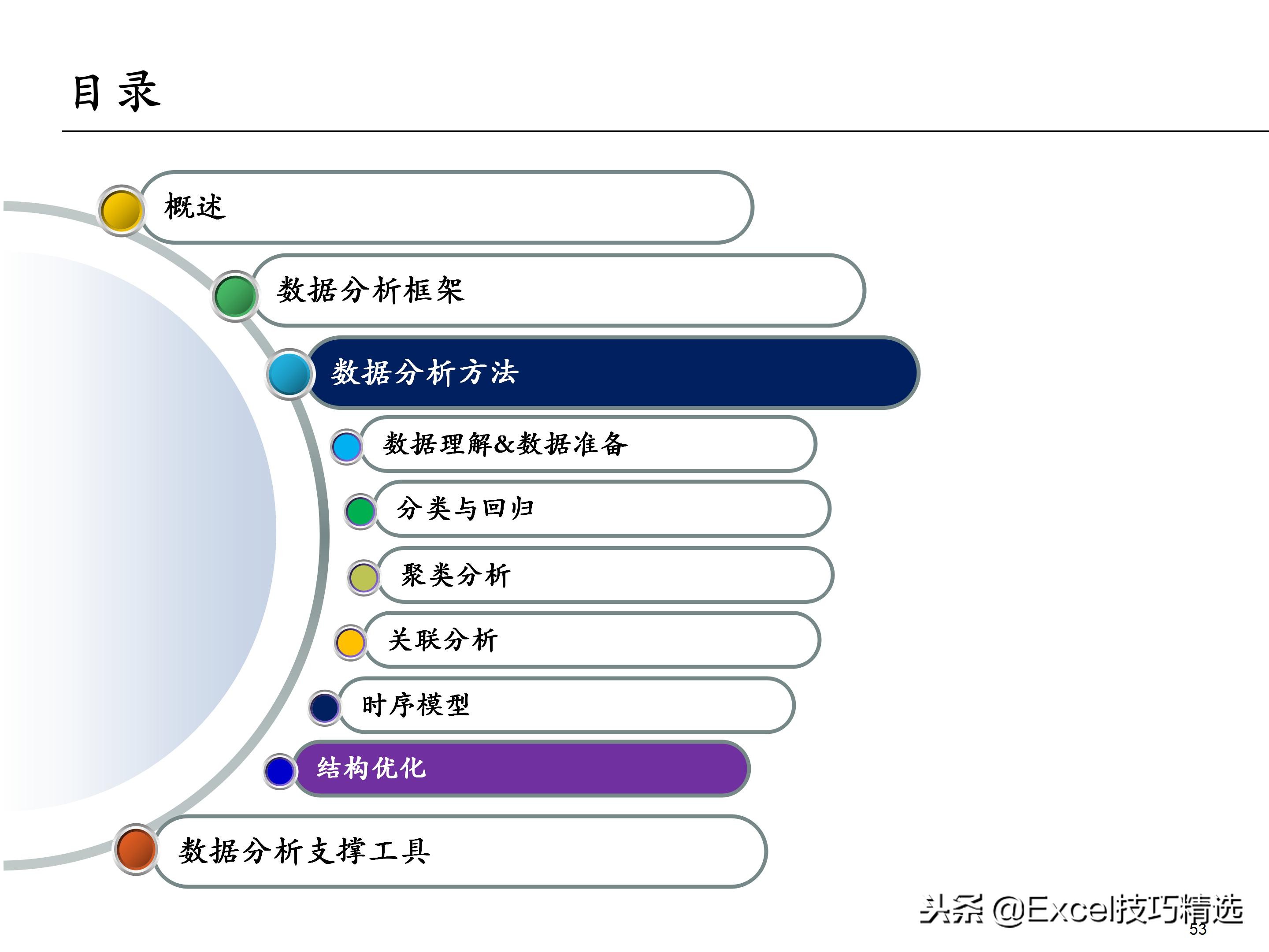 65页的埃森哲大数据分析培训课件，内容含概述 框架 方法 工具