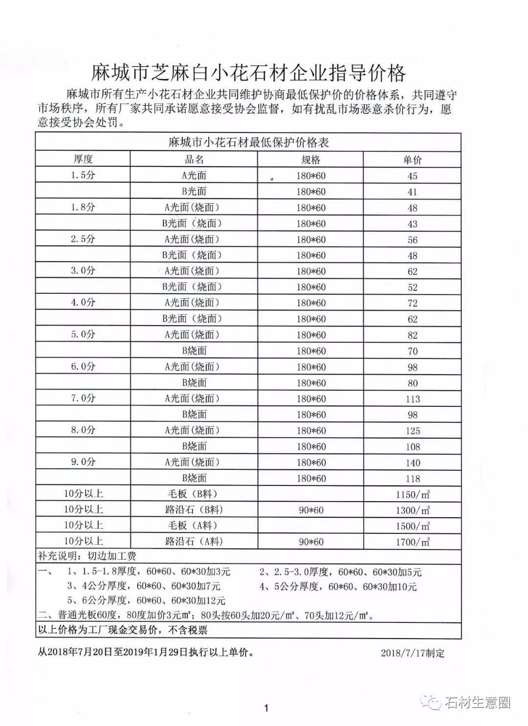 全国37个芝麻白产地，价格各多少？哪里最便宜？