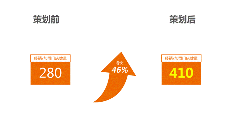 舞极限卖的不是鞋，而是老年人心底对年轻的渴望