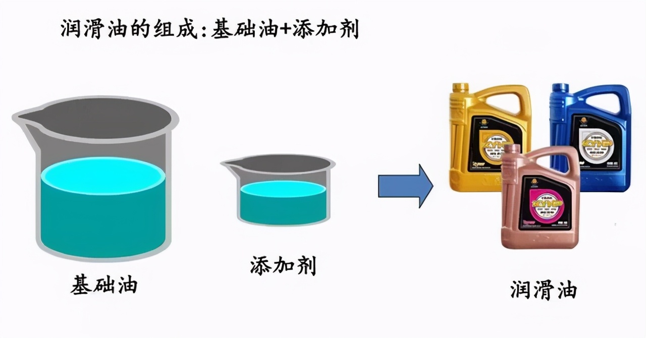 一年跑不满5000公里，可以憋到第二年再保养吗？