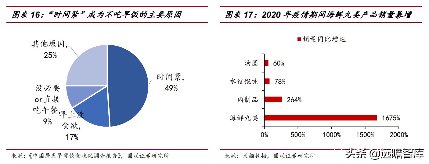 速冻食品：米面、火锅料、预制菜，8家代表企业领头掘金千亿市场