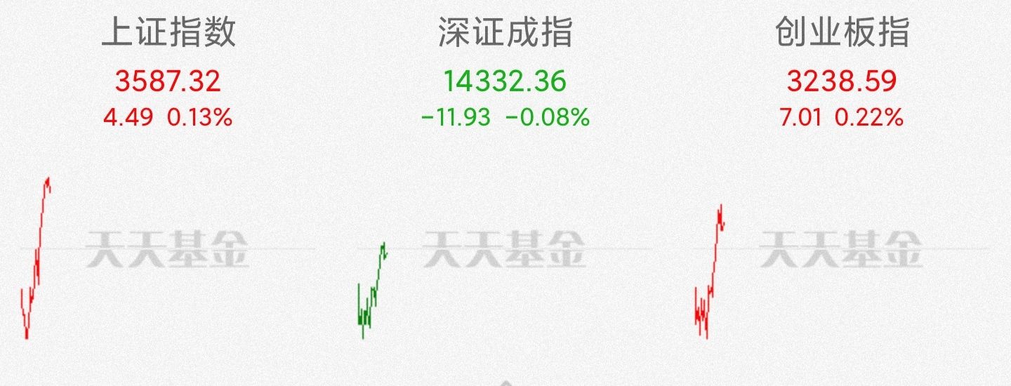 9月28日股市基金里面的，白酒医药，新能源，煤炭军工看法分析