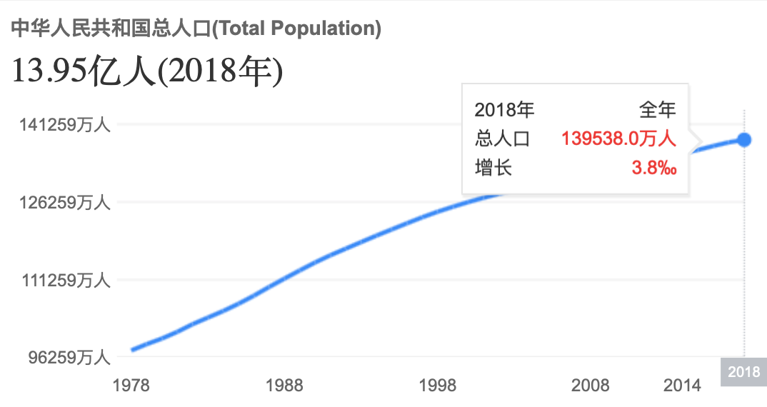 java为了争夺世界杯(2020年来了，我们曾对它做过无数傻预测……)