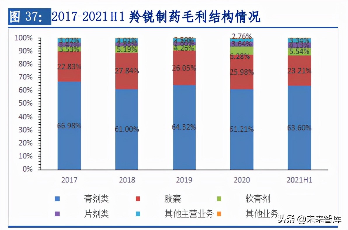 中药行业专题报告：消费升级叠加政策催化，从高端名酒看品牌中药