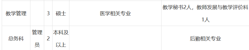 2020西安医学院第一附属医院招聘（130人）