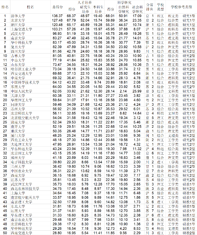 2021中国大学排名出炉，吉大挤进前10名，华科成“黑马”