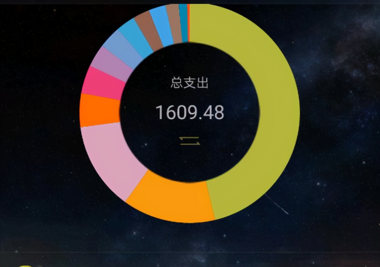 国内大学生每月“生活费”情况，1200元学生不敢出去，差别有点大