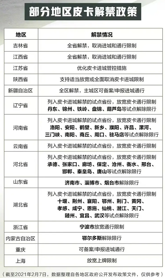 车宽超2米，日产发动机，中兴“全尺寸皮卡”够资格叫板长城吗？