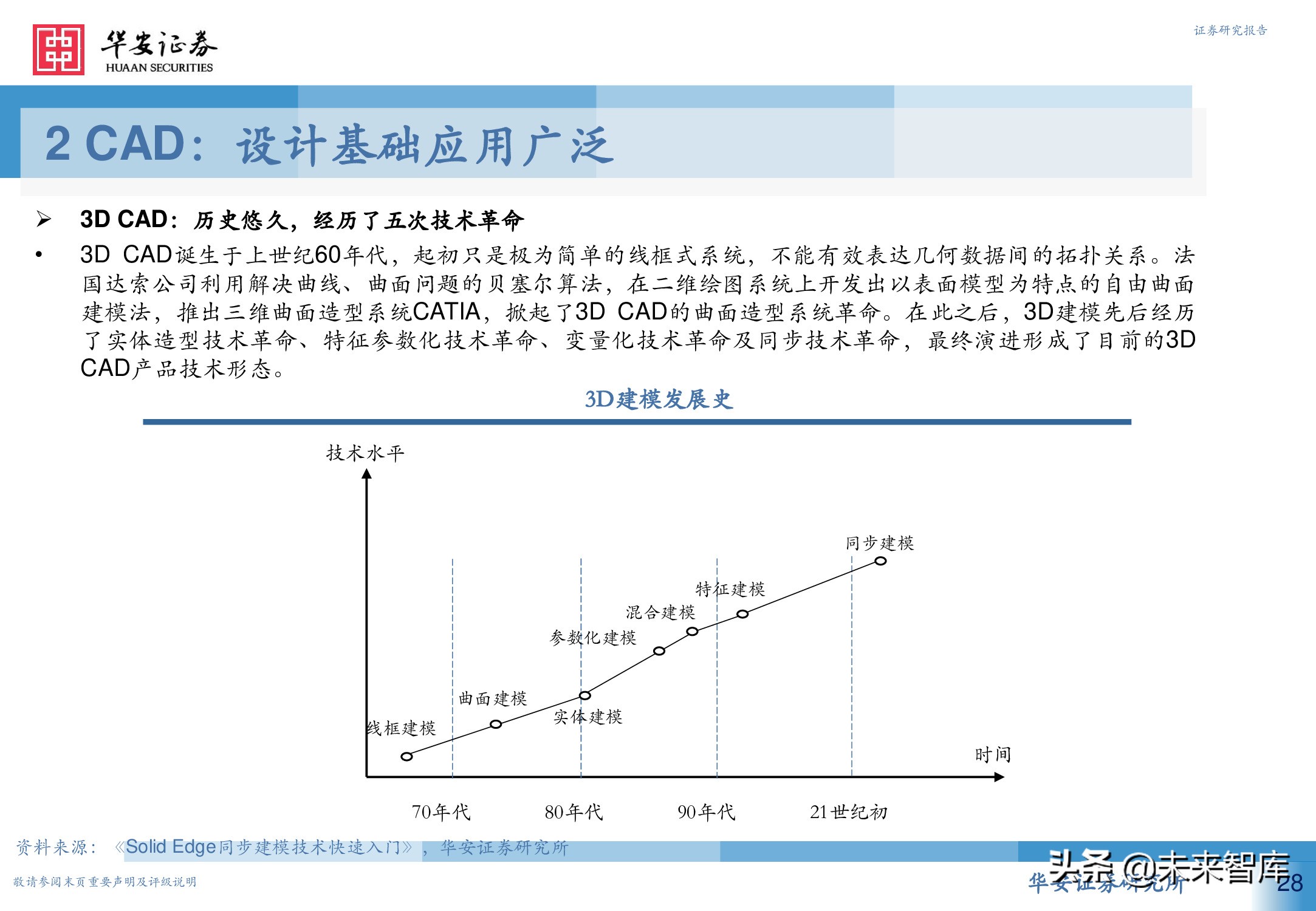 工业软件行业深度报告：从高维视角看工业软件投资机会