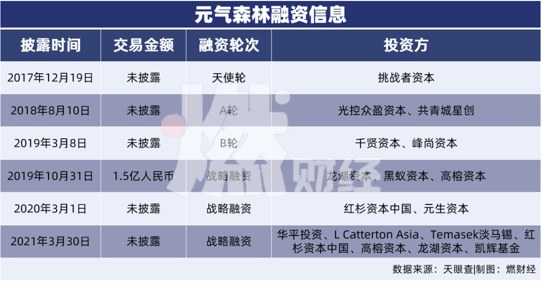 探访元气森林工厂：仍在扩产，当地人不爱喝