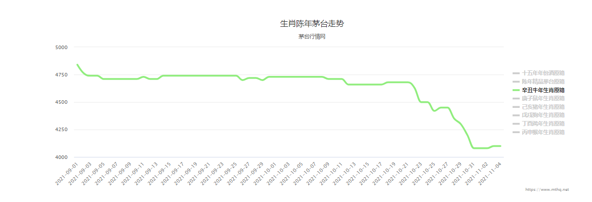 11月4日茅台酒行情价 闲聊杂谈茅台酒回收利润