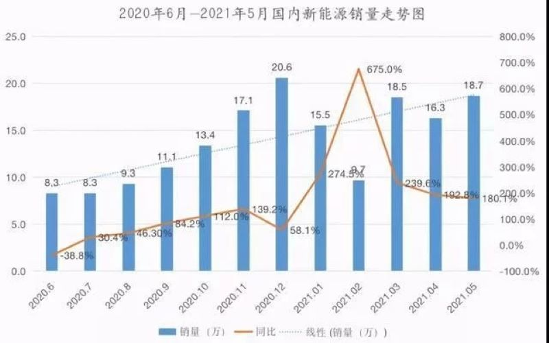 混动、燃油、纯电，谁才是老大？混动：我中庸，我光荣