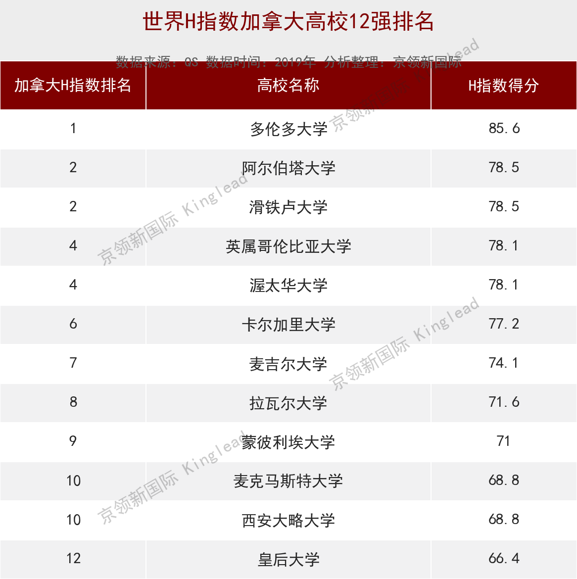 世界大学化学工程H指数：国内清华第1，吉林大学超越北大跻身前5