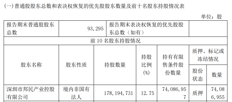 高管“切腹谢罪”公司发三季报，净利1.2亿，同比增8663%