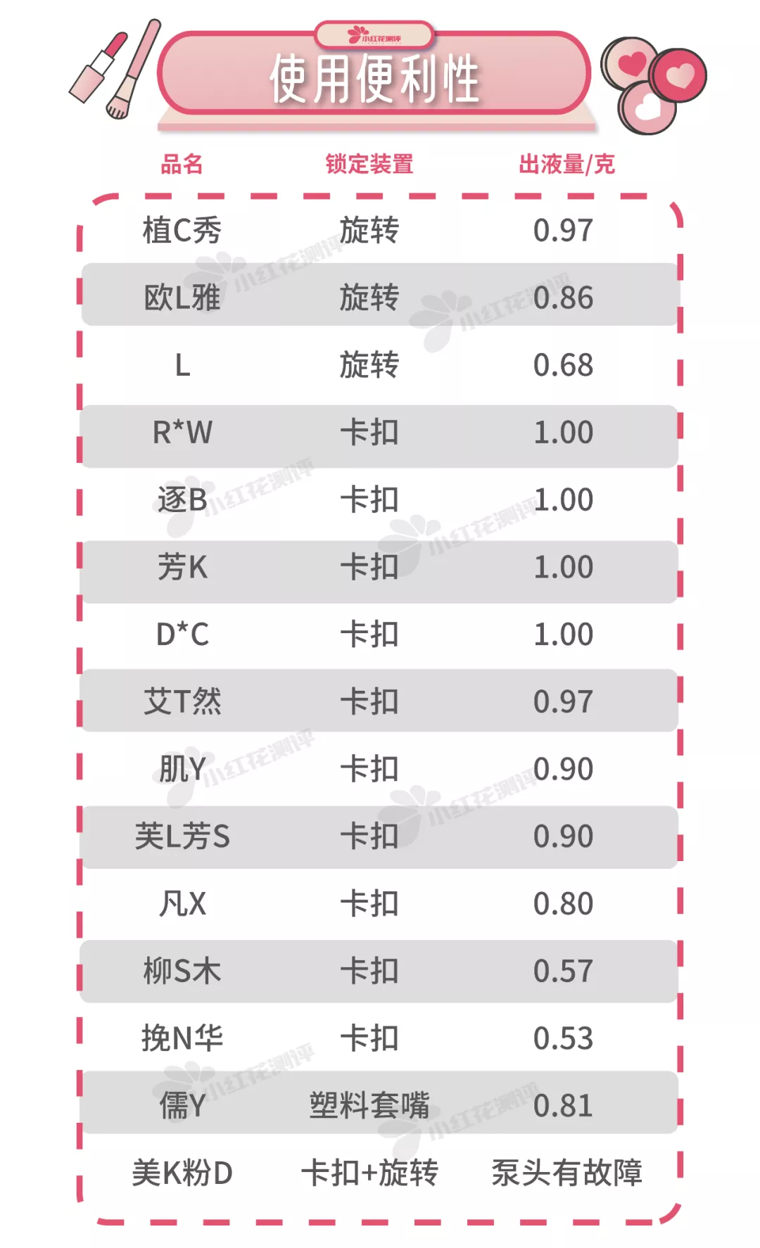 15款卸妆油测评：知名大牌难卸干净，有大量油脂残留