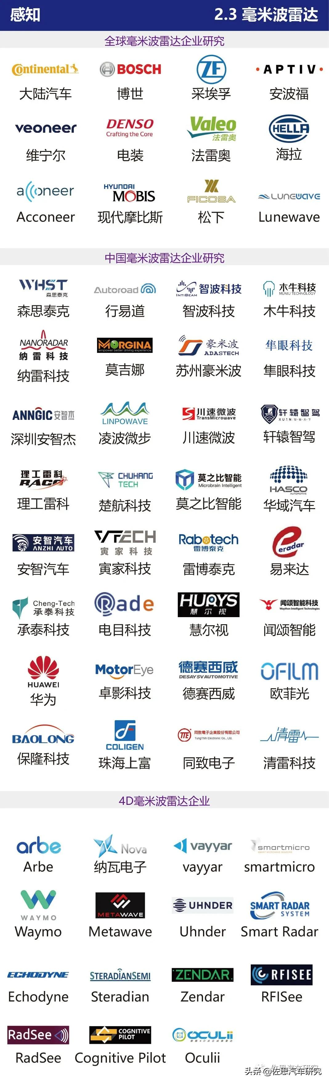 智能网联汽车产业链全景图（2021年4月版）