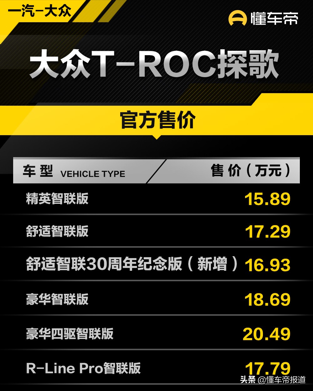 一汽大众探戈售16万起，性价比之选值得考虑