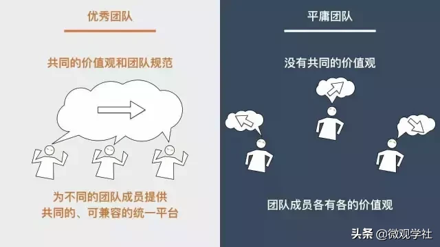 这7点，决定你的团队牛不牛！