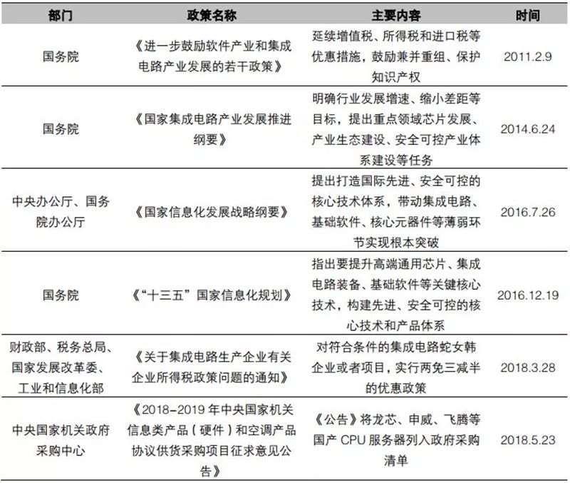 一文看懂国产CPU！“造不如买”时代终结，替代进口曙光来临
