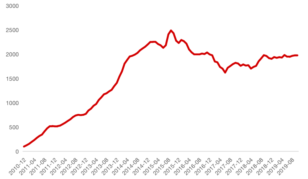 数字货币进化史：从比特币到DCEP，未来走向如何