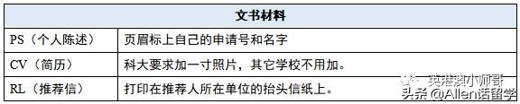 如何申请香港留学，超详细的攻略来了
