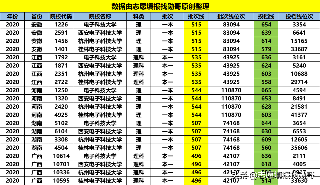 我国仅有的4所“电子科技大学”，​就业率高，但实力却大不相同