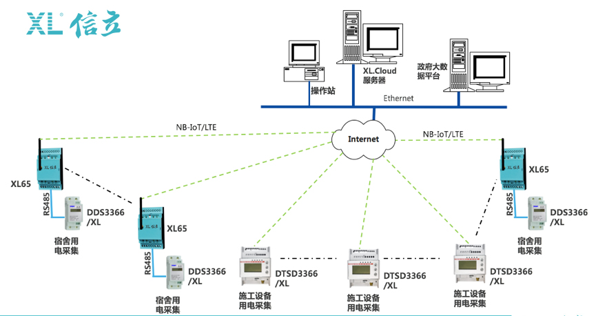 XIoT物联网建筑施工场所用电监控系统解决方案