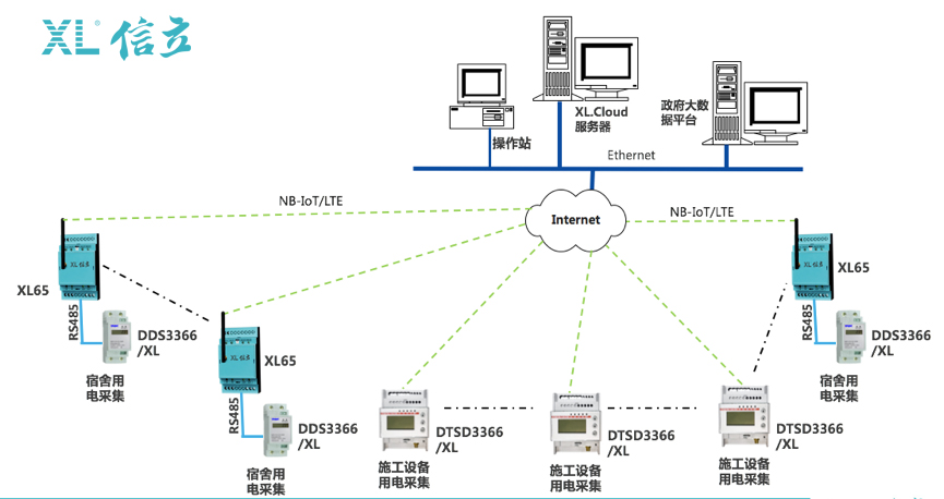 XIoT物聯網建筑施工場所用電監控系統解決方案