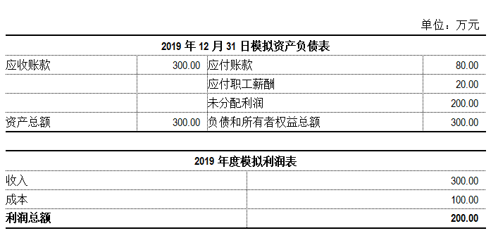 递延所得税系列3-「负债的计税基础」怎么学？