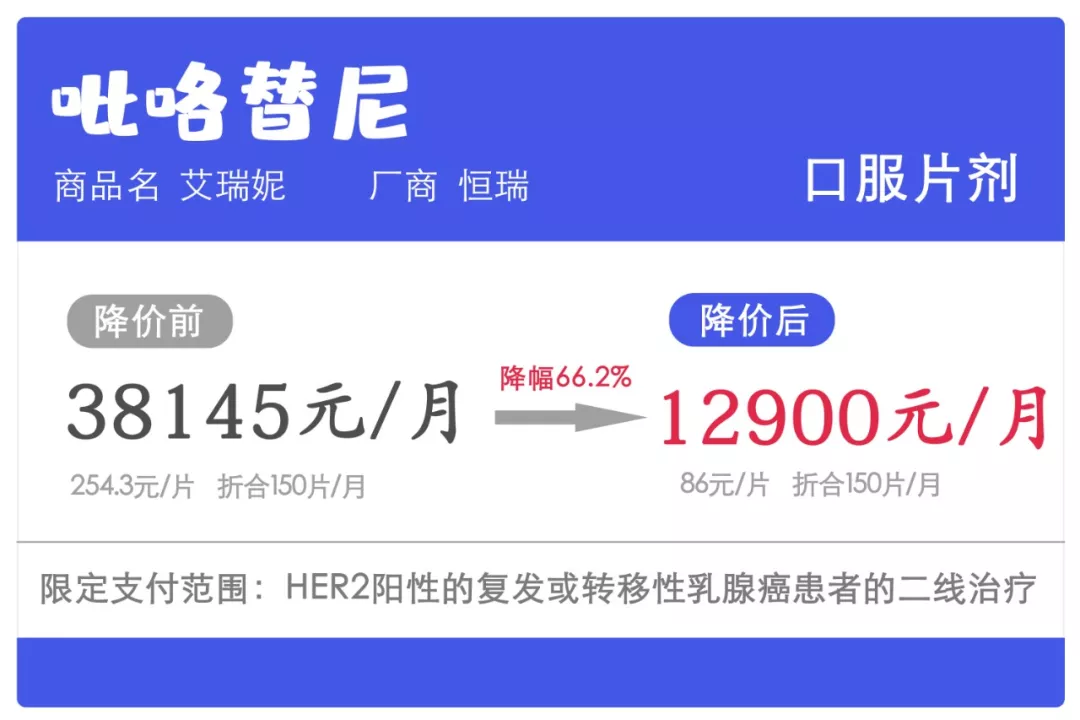 2020新版医保目录开始实行，多款抗癌药灵魂降价