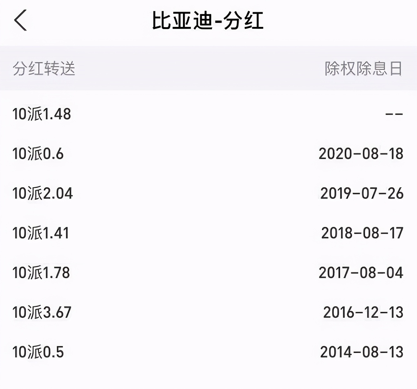 如果比亚迪上市时买入五万股票，一直没卖，现在是多少钱？