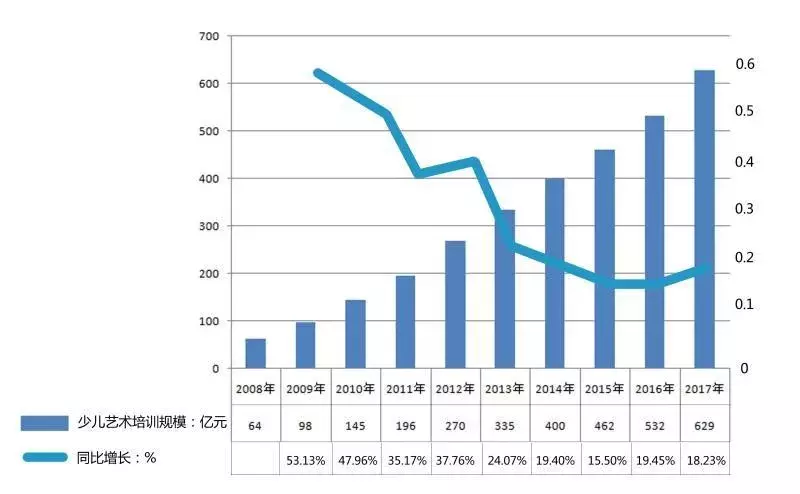 教育局：广州初中生要会煲汤！提倡素质教育，培训行业硬核发展！