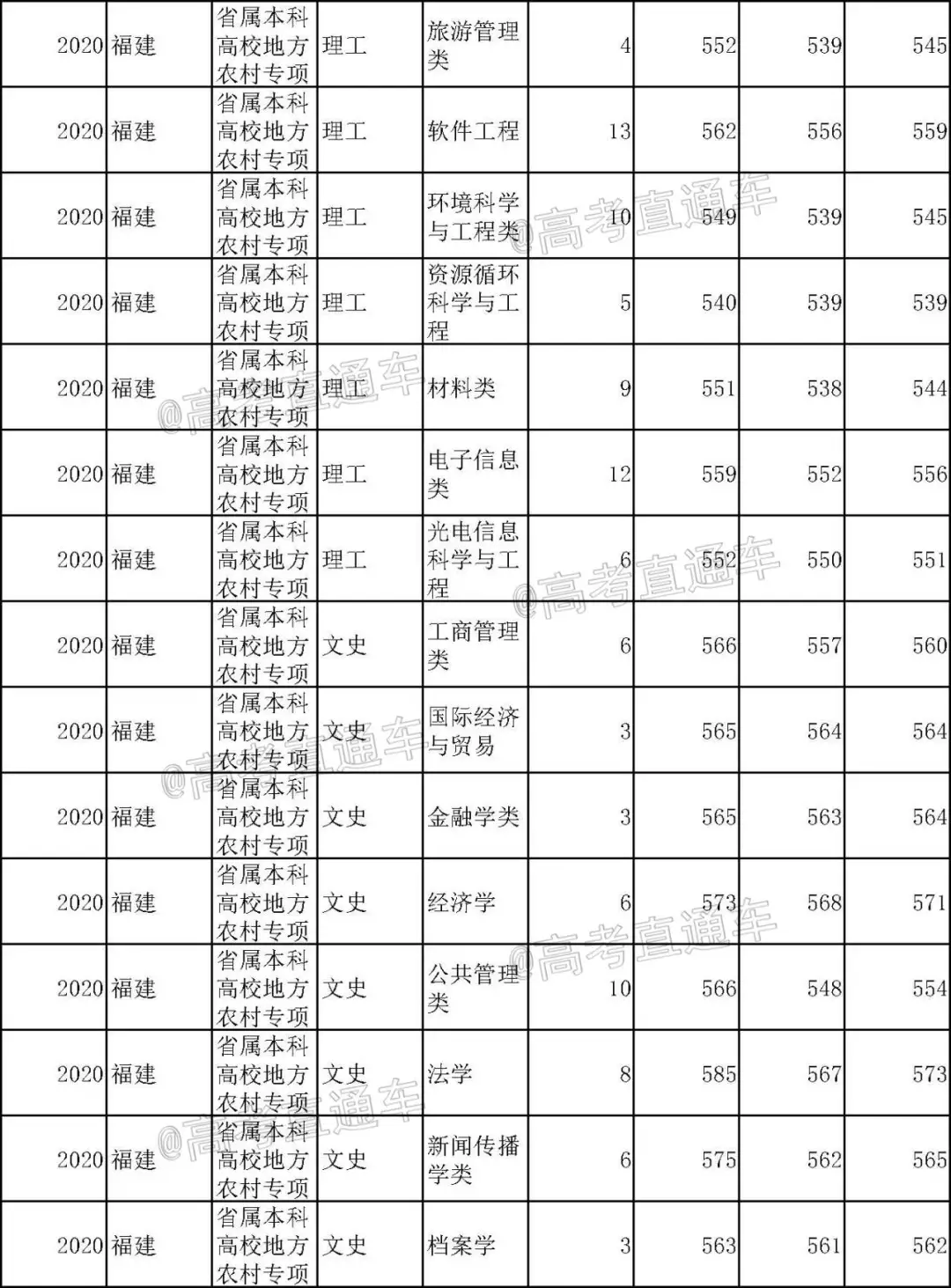 重磅！新高考八省大学专业录取数据曝光