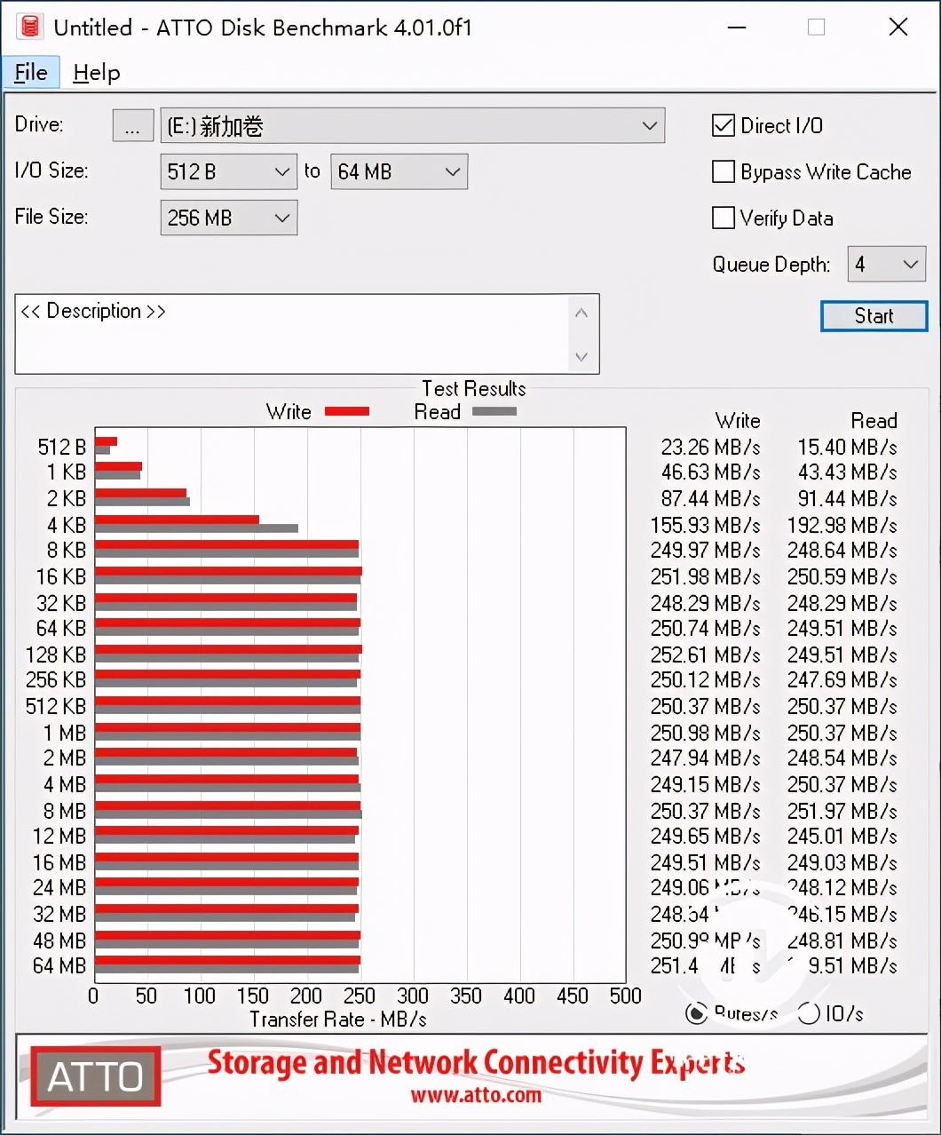 还是那个黑盘 只为游戏而生 10TB WD_BLACK™ GAMING HARD DRIVE评测