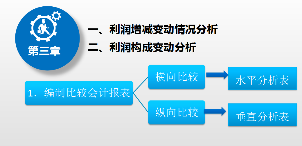 财务还不会分析利润表？看这里！超全利润表分析教程