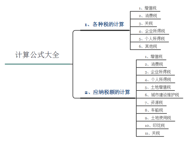 税率计算,