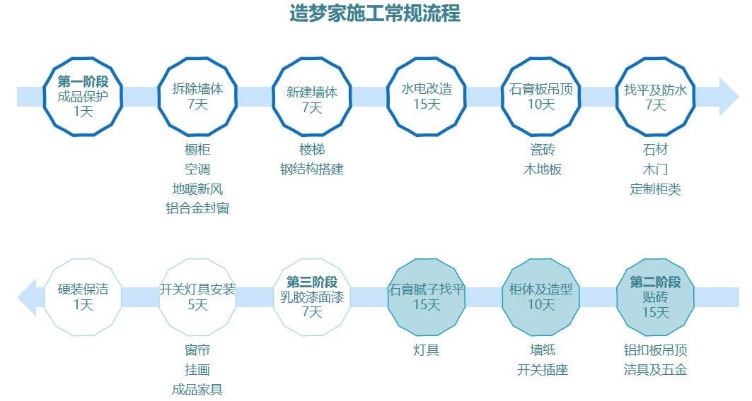 10条拆除指南，让装修开好头起好步