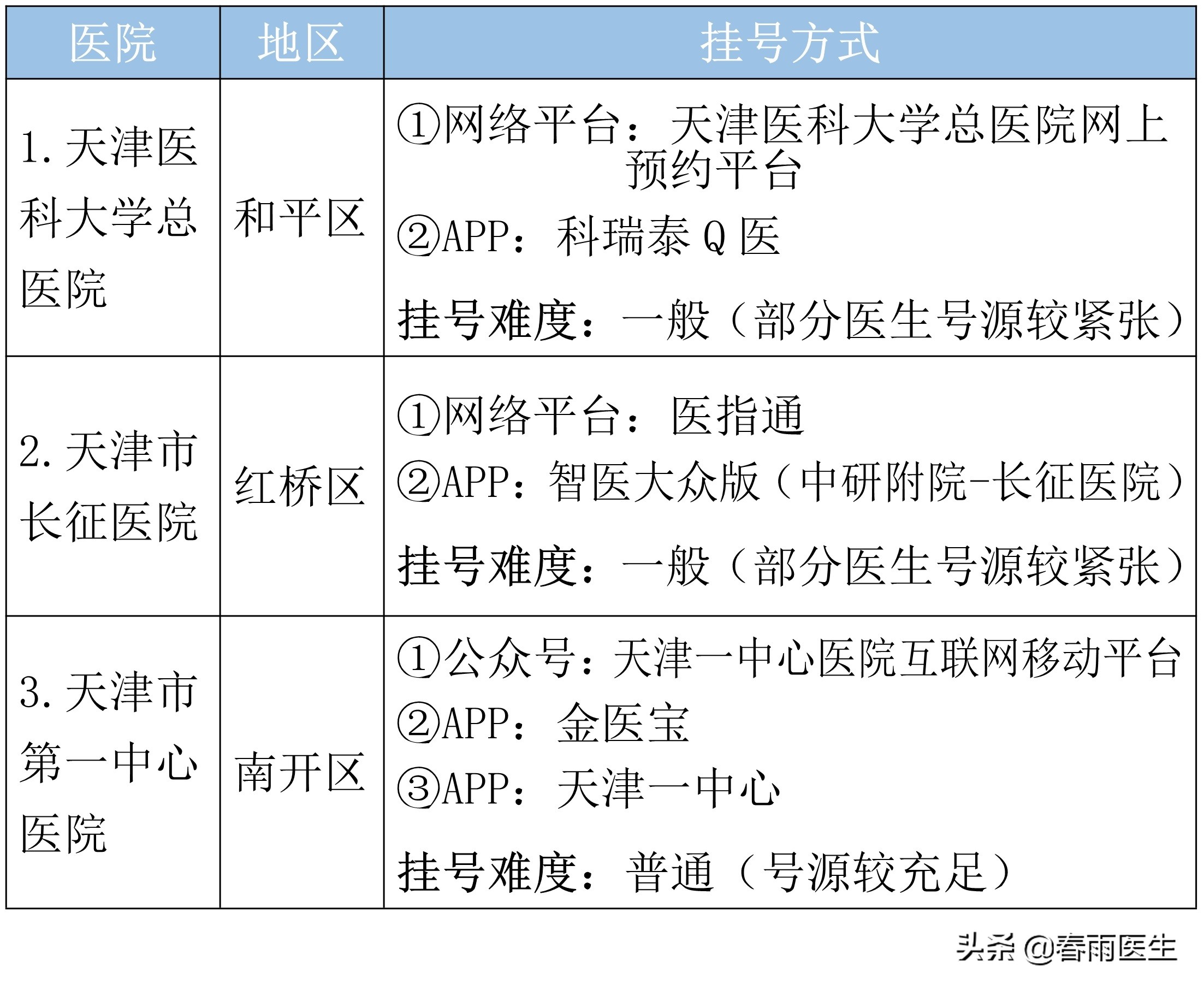 天津最厉害医院科室名单出炉！这家医院表现很抢眼