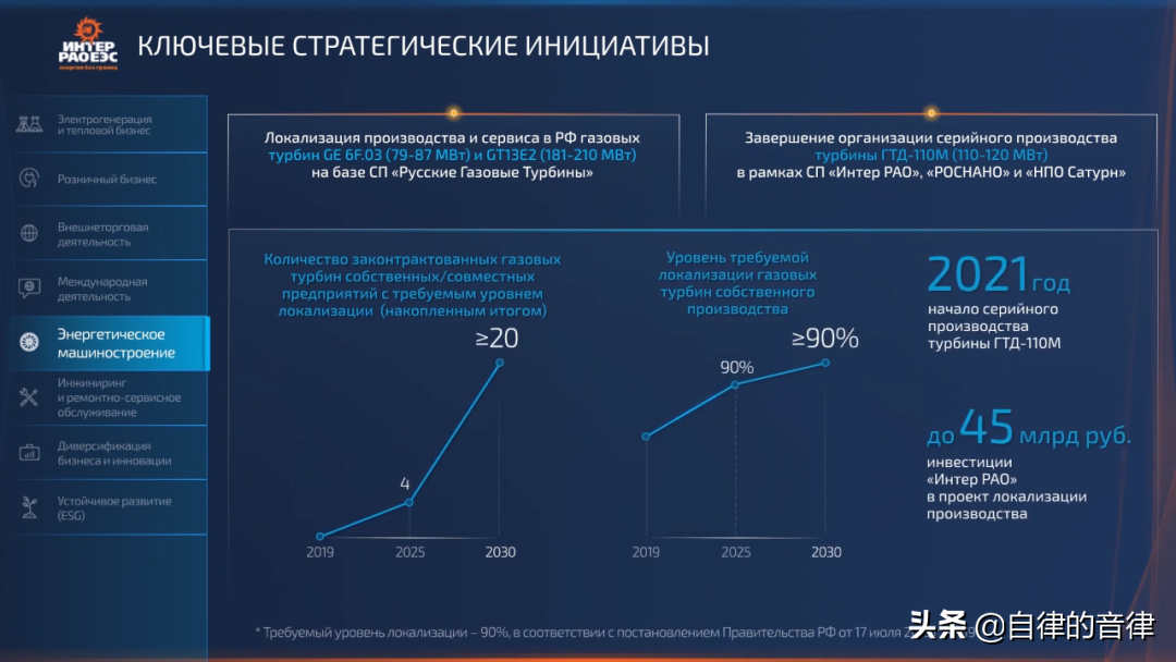 审美提高~时隔一年，这家俄国PPT设计公司的案例又更新了