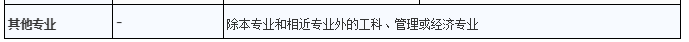 2021二建报考在即！快抢先收藏报考流程