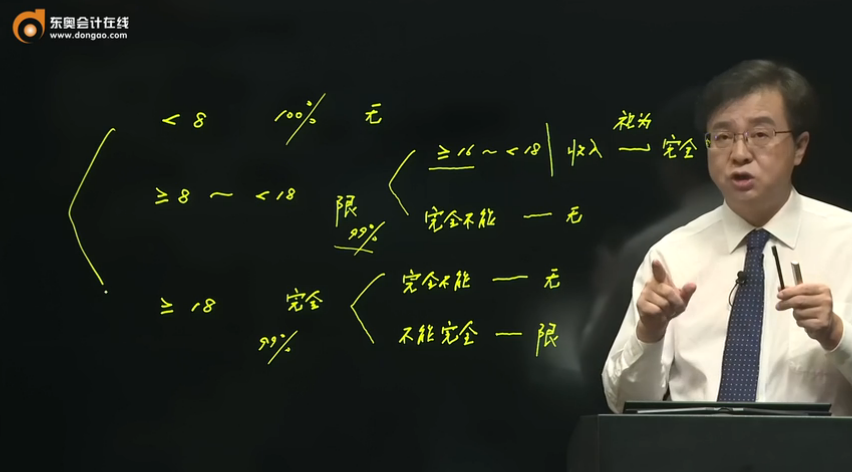 《经济法基础》网课藏欢乐彩蛋，学着不累考试都会