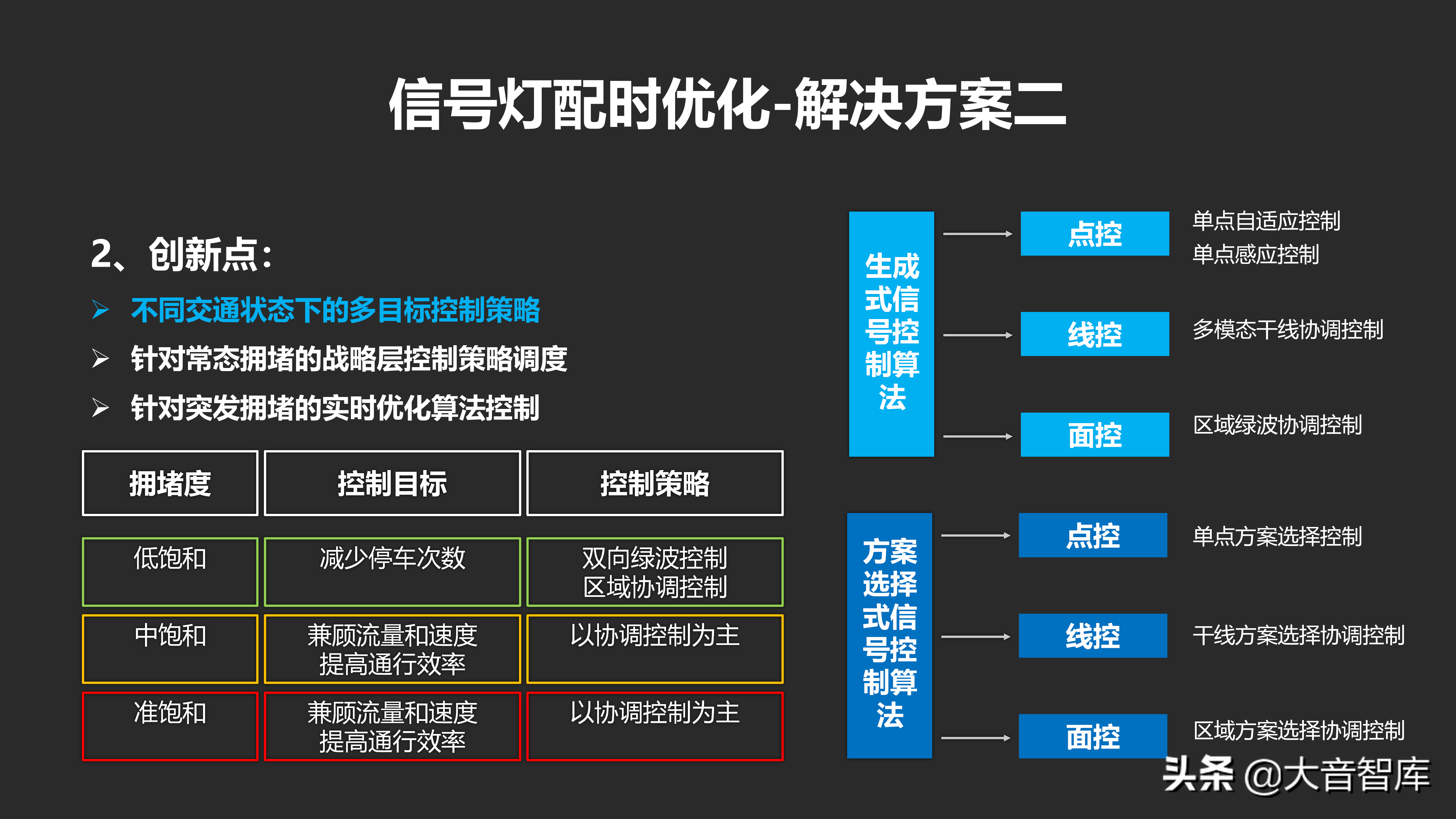 城市数据大脑项目汇报方案