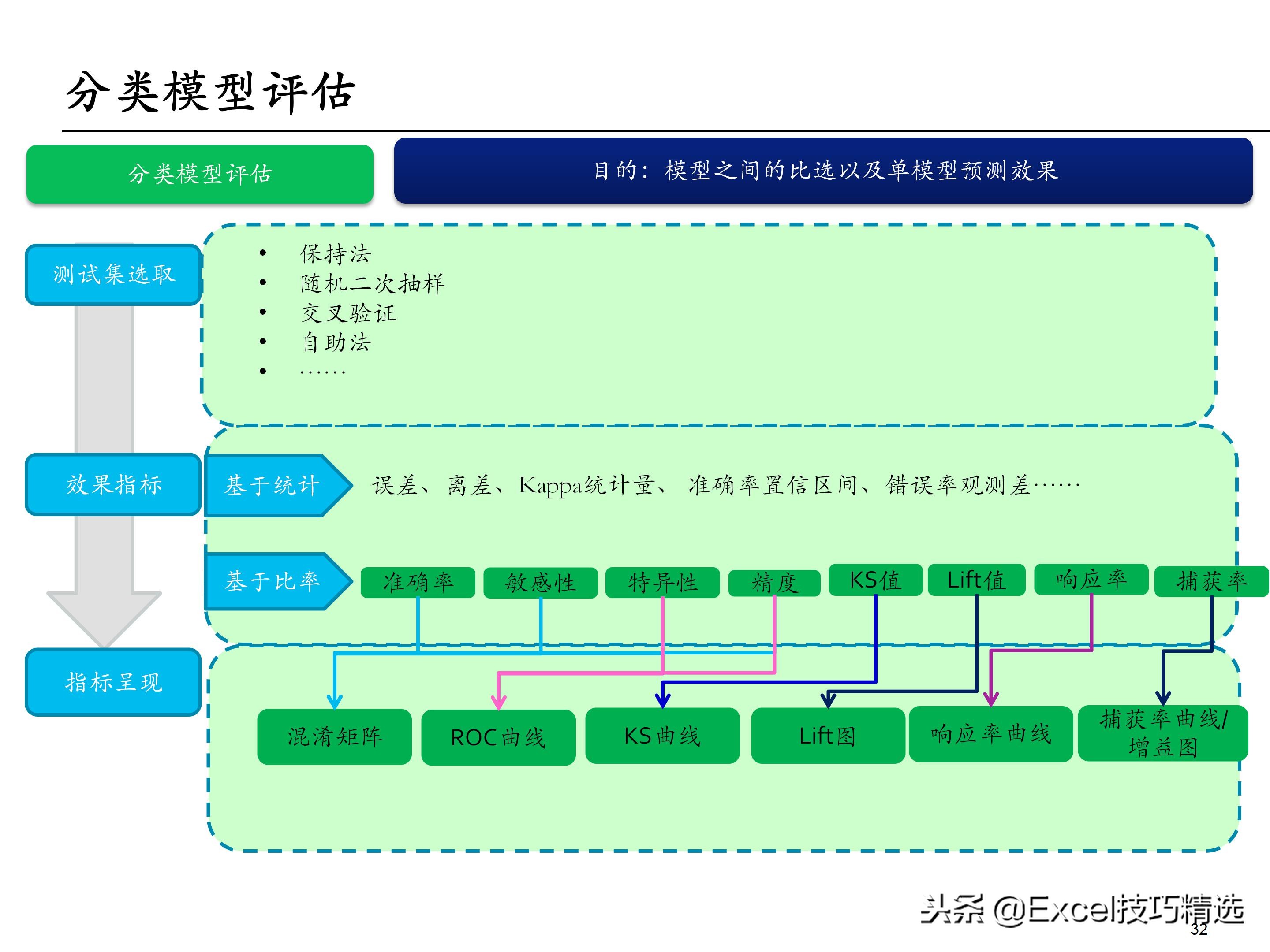 65页的埃森哲大数据分析培训课件，内容含概述 框架 方法 工具