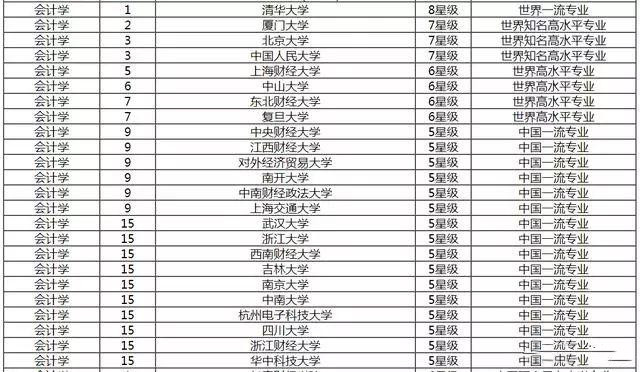 会计学真的很有“前途”？学会计要选文科还是理科？