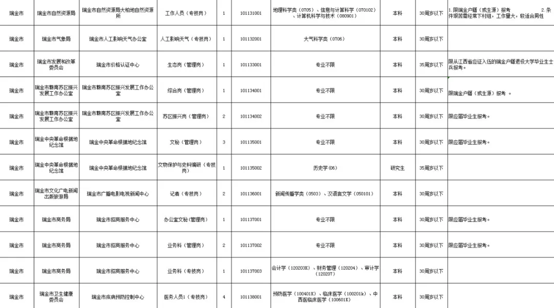 瑞金招聘（最新）