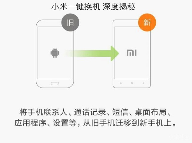 怎样将旧手机里面的数据，丝毫不差的转移到新手机？一键教你搞定
