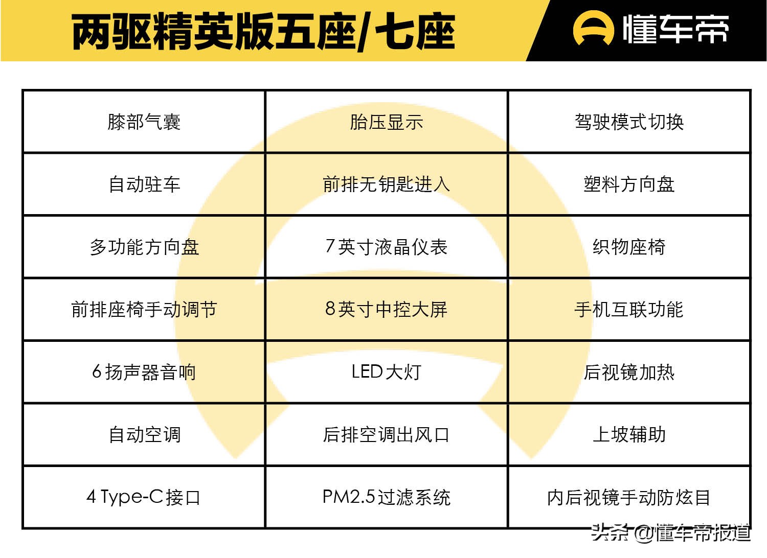 新车｜四驱尊贵版最值得推荐！全新广汽丰田汉兰达购车手册
